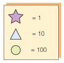 Grade-Level Tests Given by States Based on the key below, which pattern equals 352?