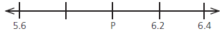 On the number line given here, what number would be located at point P?