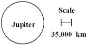<strong>Using the scale in the diagram below, what is the diameter of Jupiter?  </strong> A) about 7.0 × 10<sup>4</sup> km B) about 7.0 × 10<sup>5</sup> km C) about 1.4 × 10<sup>4</sup> km D) about 1.4 × 10<sup>5</sup> km E) about 3.5 × 10<sup>6</sup> km <div style=padding-top: 35px> 