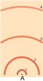 <strong> In the above model of an atom, where is the neutron located, assuming a neutron is present?</strong> A) A B) 1 C) 2 D) 3