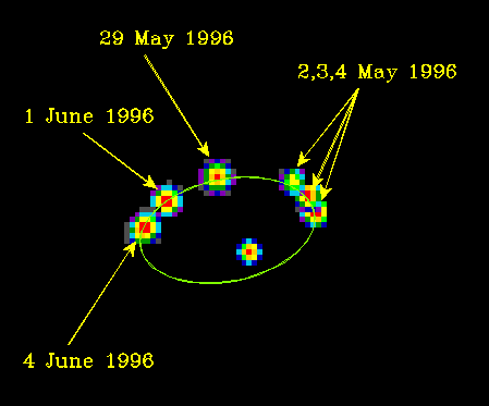 <strong>The two stars near one another are shown. Positions of one member are shown relative to the other star at different times. From plots like this one, astronomers conclude that </strong> A) the stars are in an elliptical orbit around one another. B) the mass of the pair can be estimated. C) one star is passing by the other never to return. D) both the stars are in an elliptical orbit around one another.