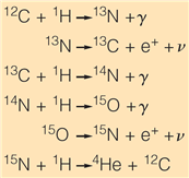 <strong>  The above reactions are of the ___________________.</strong> A) proton-proton fusion chain B) hydrogen-hydrogen fusion chain C) CNO cycle D) All of the other choices are correct. <div style=padding-top: 35px> 