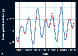 <strong> Using the above graph of modulated light from a pulsar, how many planets can you determine to be in this system?</strong> A) 0 B) 1 C) 2 D) 3