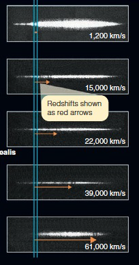 <strong>  Which of the above galaxy spectra has the highest blueshift as indicated by velocity value?</strong> A) 1,200 km/s B) 15,000 km/s C) 61,000 km/s D) None of the other choices are correct. <div style=padding-top: 35px> 