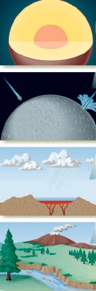 <strong>  The four stages of planetary development are shown above. Which is the first one?</strong> A) differentiation B) cratering C) flooding D) slow surface evolution <div style=padding-top: 35px> 