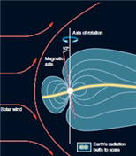 <strong> As shown above, the solar wind is deflected around the _____________.</strong> A) magnetic field lines B) axis of rotation C) planet D) magnetosphere
