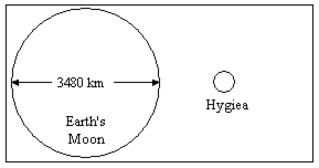 <strong>The diagram below shows the relative size of Earth's Moon and the asteroid 10 Hygiea. Based on this diagram, what is the diameter of 10 Hygiea? </strong> A) 460 km B) 46 km C) 4600 m D) 46 m E) 4600 km