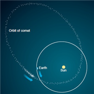 <strong> When Earth passes through the orbit of a comet as shown in the picture above, what is commonly seen on Earth?</strong> A) a meteor B) a meteorite C) a meteoroid D) a meteor shower
