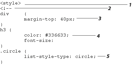   In the figure above, item 3 points to a division style.<div style=padding-top: 35px> 
