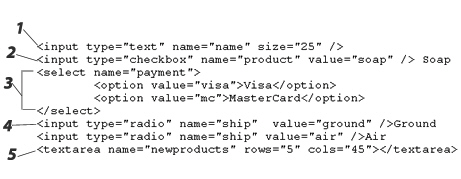   In the figure above, item 3 is the code to create a check box.<div style=padding-top: 35px> 