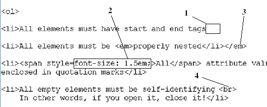 Figure O-2 In the item marked 3 in the figure above, the emphasis tag should be closed before the list item tag.