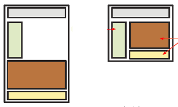 <strong> Referring to the figure above, to achieve the page flow shown on the left, the elements use the default arrangement known as ______.</strong> A) static flow B) fluid flow C) normal flow D) default flow