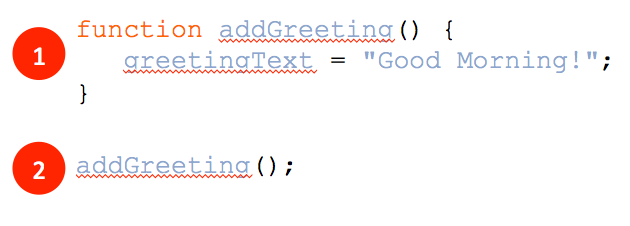 <strong> Referring to the figure above, what is the role of the line of code labeled with the number 2?</strong> A) function call B) event listener C) function D) conditional statement