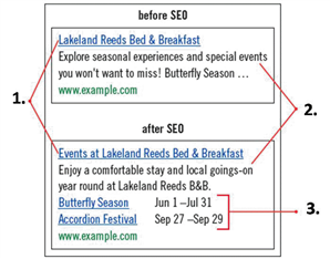 <strong> Referring to the area labeled 1. in the figure above, a more specific ____ element was created to avoid a generic heading in the search result.</strong> A) name B) description C) content D) title