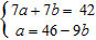 <strong>Use the substitution method to solve the following system. If the equations of the system are dependent, or if the system is inconsistent, so indicate. </strong> A) B) C) D)The equations are dependent. E)The system is inconsistent.