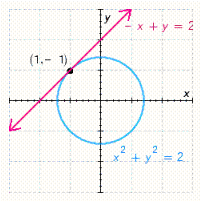 <strong>Determine the graph of the system of equations. </strong> A) B) C) D) E)