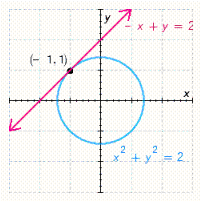 <strong>Determine the graph of the system of equations. </strong> A) B) C) D) E)