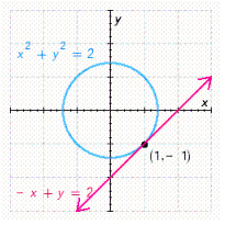 <strong>Determine the graph of the system of equations. </strong> A) B) C) D) E)
