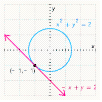 <strong>Determine the graph of the system of equations. </strong> A) B) C) D) E)