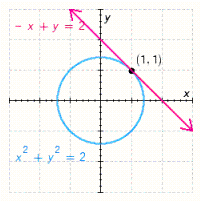 <strong>Determine the graph of the system of equations. </strong> A) B) C) D) E)