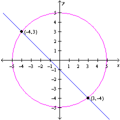 <strong>Determine the graph of the system of equations. </strong> A) B) C) D)