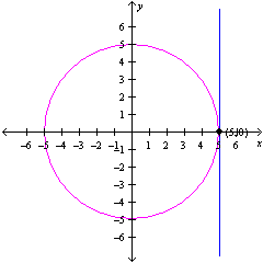 <strong>Determine the graph of the system of equations. </strong> A) B) C) D)