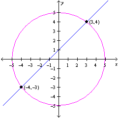 <strong>Determine the graph of the system of equations. </strong> A) B) C) D)