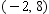 <strong>Solve the system of equations by graphing. </strong> A) B) C) D) E)