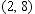 <strong>Solve the system of equations by graphing. </strong> A) B) C) D) E)