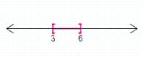 <strong>Graph the set on the number line. </strong> A) B) C) D) E)