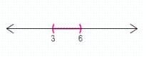 <strong>Graph the set on the number line. </strong> A) B) C) D) E)