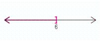 <strong>Graph the set on the number line. </strong> A) B) C) D) E)