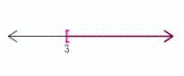 <strong>Graph the set on the number line. </strong> A) B) C) D) E)