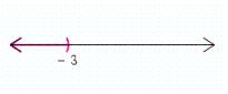 <strong>Graph the set on the number line. </strong> A) B) C) D) E)