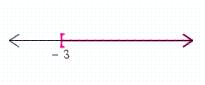 <strong>Graph the set on the number line. </strong> A) B) C) D) E)