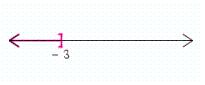 <strong>Graph the set on the number line. </strong> A) B) C) D) E)