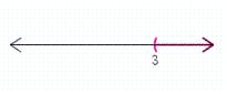 <strong>Graph the set on the number line. </strong> A) B) C) D) E)