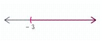 <strong>Graph the set on the number line. </strong> A) B) C) D) E)