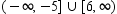 <strong>Graph the set on the number line. </strong> A) B) C) D) E)