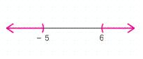 <strong>Graph the set on the number line. </strong> A) B) C) D) E)