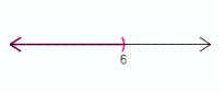 <strong>Graph the set on the number line. </strong> A) B) C) D) E)