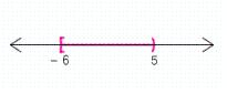 <strong>Graph the set on the number line. </strong> A) B) C) D) E)