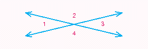 <strong>When two lines intersect as in the illustration below, four angles are formed. Angles that are side-by-side, such as \angle 1 and \angle 2 , are called adjacent angles. Angles that are nonadjacent, such as \angle 1 and \angle 3 or \angle 2 and \angle 4 , are called vertical angles. From geometry, we know that if two lines intersect, vertical angles have the same measure. If m ( \angle 1 ) = ( 5 x + 10 ) ^ { \circ } and m ( \angle 3 ) = ( 7 x - 10 ) ^ { \circ } , find x . Read m ( \angle 1 ) as the measure of \angle 1 . </strong> A)x = 11 B)x = 15 C)x = 6 D)x = 8 E)x = 10