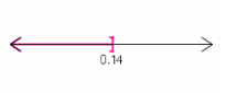 <strong>Graph the solution set. 0.4 > 3 x - 0.02 </strong> A) B) C) D) E)