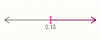 <strong>Graph the solution set. 0.4 > 3 x - 0.02 </strong> A) B) C) D) E)