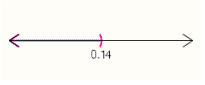 <strong>Graph the solution set. 0.4 > 3 x - 0.02 </strong> A) B) C) D) E)