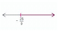 <strong>Solve the inequality. Graph the result. \frac { 1 } { 4 } x - \frac { 1 } { 3 } \leq x + 2 </strong> A) B) C) D) E)