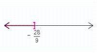 <strong>Solve the inequality. Graph the result. \frac { 1 } { 4 } x - \frac { 1 } { 3 } \leq x + 2 </strong> A) B) C) D) E)