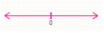 <strong>Solve the compound inequality. Graph the solution set (if one exists)and write it using interval notation. - 3 x < - 4 x and 9 x > 8 x </strong> A) ( - \infty , 0 ) \cup ( 0 , \infty ) B) x = 0 C) ( - \infty , 0 ) D) ( 0 , \infty ) E) \phi