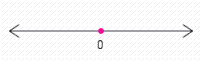 <strong>Solve the compound inequality. Graph the solution set (if one exists)and write it using interval notation. - 3 x < - 4 x and 9 x > 8 x </strong> A) ( - \infty , 0 ) \cup ( 0 , \infty ) B) x = 0 C) ( - \infty , 0 ) D) ( 0 , \infty ) E) \phi